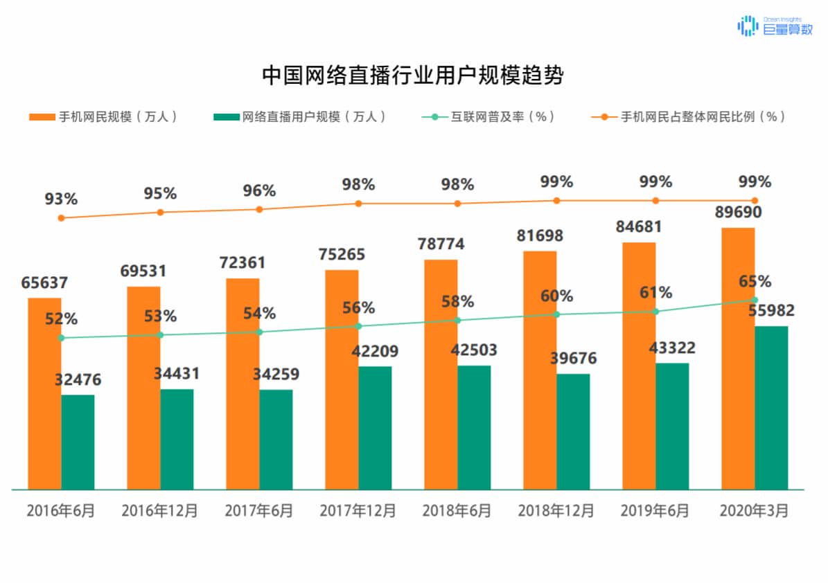 抖音怎么定位？泰州抖音推廣告訴你！